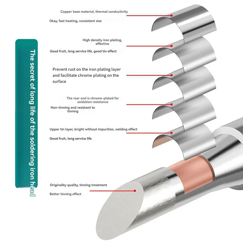

SEWS-100W Soldering Iron Tip 919 Series Soldering Iron Tip Internal Heated Bit Lead-Free Solder Tips Welder Internal Heat Access