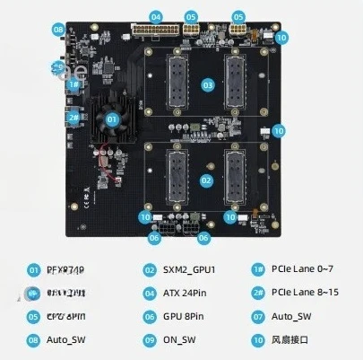 Card Through Baseplate 300G Full Bandwidth Operation SXM2 Dual Baseplate V100 Graphics