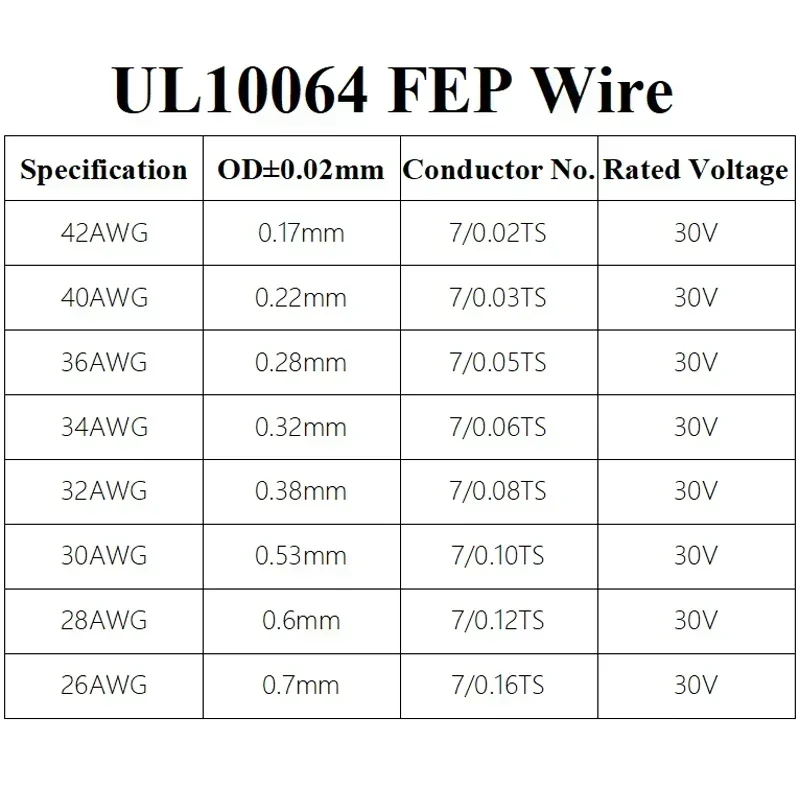 UL10064 FEP Insulation Tinned Copper Cable 40/36/34/32/30/28/26 AWG Ultra Fine Micro Wire High Conductivity Cable 5/10/50 Meters