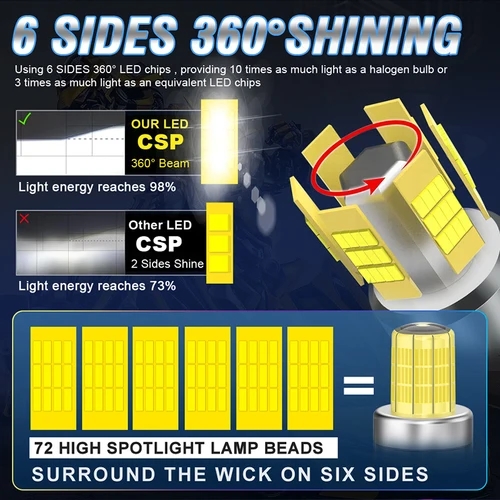 Imagen 2 del producto HLXG H7 faros LED CANBUS H11 H8 H9 HB3 9005 HB4 9006 Hir2 9012 Turbo Bi Led 360 para lentes de proyector faro antiniebla 6000K 12V