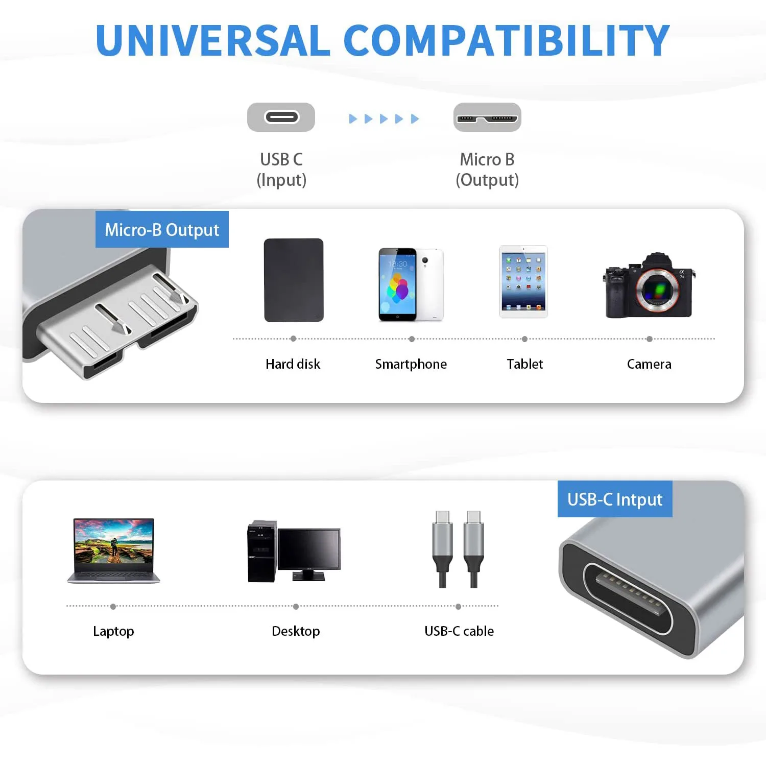 USB Type C 3.1 Female to USB 3.0 Micro B Male Data Sync Cable Adapter Connector for Hard Drive Cable External Portable SSD HDD