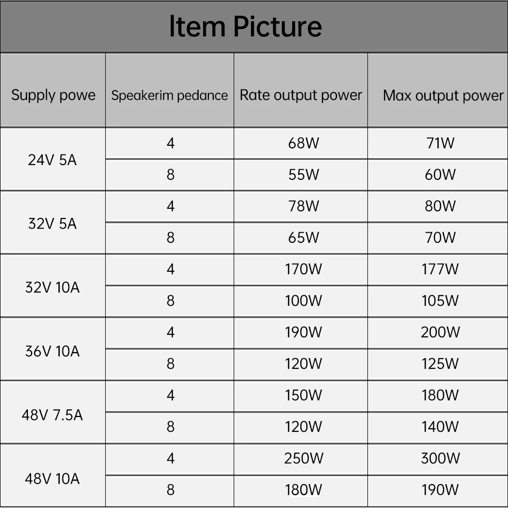 TPA3255 Audio Power Amplifier Dual Channel 2*300W Digital Amplifier Board HiFi Stereo High Fidelity Sound Quality