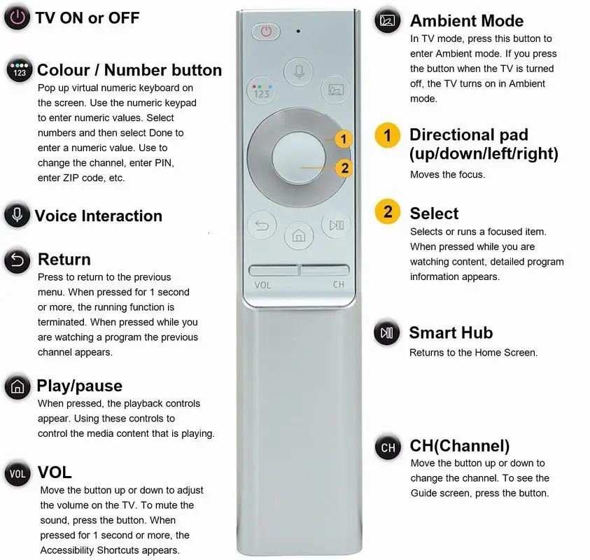 NEW RM-J1500 V1 Voice Remote Control For Samsung TV Q6 Q7C Q7F Q8C Q9 Q7FN Q8FN Q9FN Q7CN Q6FN BN59-01259B BN59-01312B