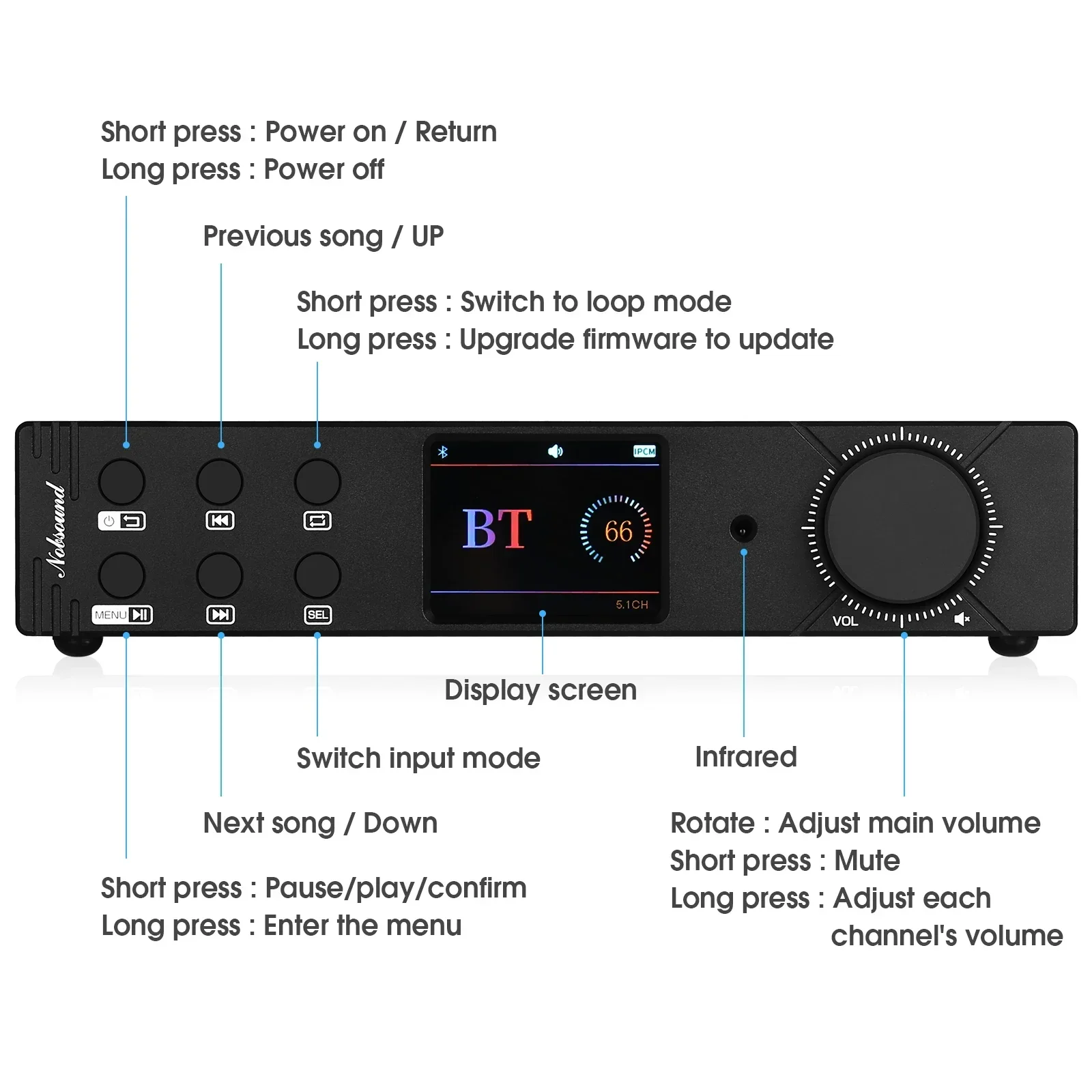 Nobsound M5.1PRO HiFi 5.1 Channel Bluetooth Amplifier Stereo Coaxial Optical Converter USB Player DSD256