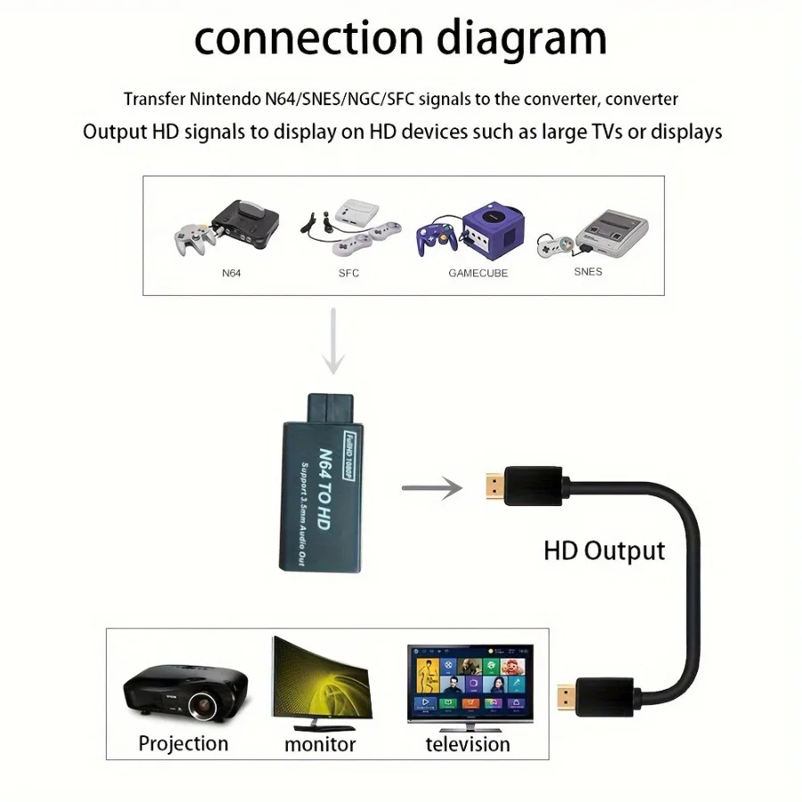 Grwibeou 1080P N64 To HDMI-compatible Converter Game Adapter Plug and Play HD Cable Adapter for Nintendo 64/NGC/SNES Accessories view 4