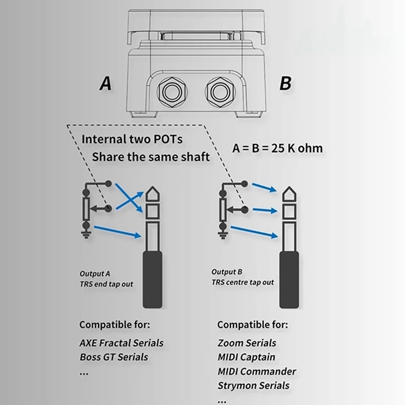 Paint Audio Foot Captain-SWL Dual Outputs Expression Pedal Multi-Effects Compatible For Tip/Ring Connection