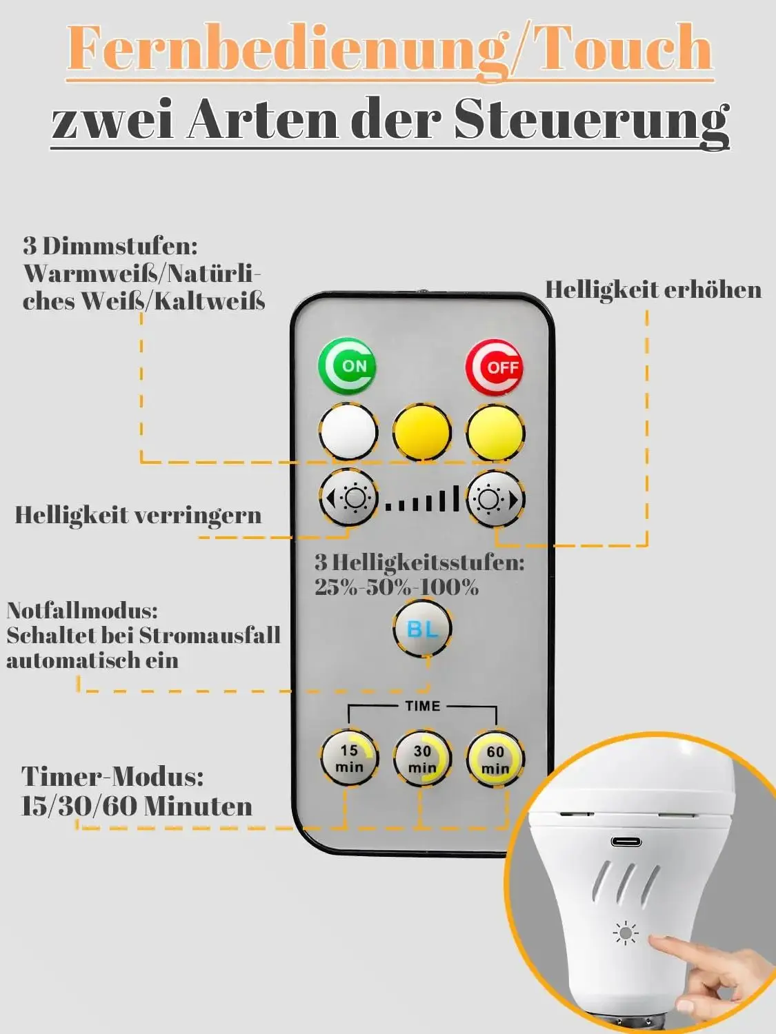 Imagem -04 - Bateria Recarregável para Substituição de Luz de Parede Lâmpada de Emergência Luzes Led Controle Remoto sem Fio Cores 9w Ac100240v