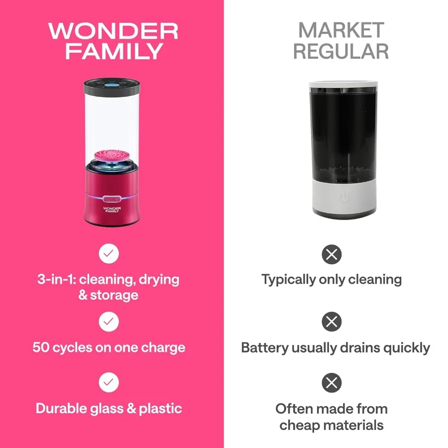 3in1 電動メイクブラシクリーナーマシンクリーンとドライメイクブラシツールスポンジ自動メイクアップドライヤー洗濯機ホルダー