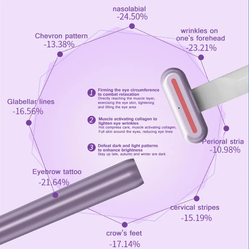 جهاز تجميل العين الكهربائي جهاز RF لشد الجلد للهالات السوداء والخطوط الدقيقة وعصا تدليك لتقليل التجاعيد #4