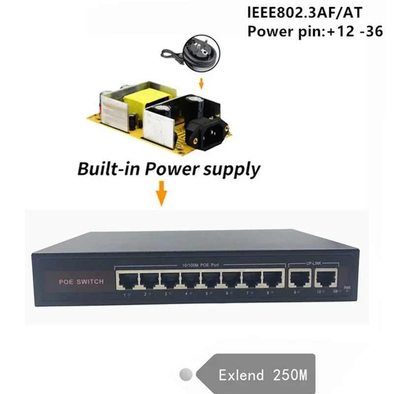 Commutateur Ethernet POE avec 8 ports IEEE 100 PG/at, 48V, 10/802.3 Mbps, adapté aux caméras IP/sans fil I-/ système de vidéosurveillance