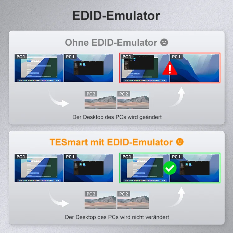 TESmart-interruptor KVM de Monitor Dual, dispositivo con 2 modos de visualización, emulador EDID, 2 puertos, 2x2 HDMI, compatible con puerto USB 3,0, 4K60HZ