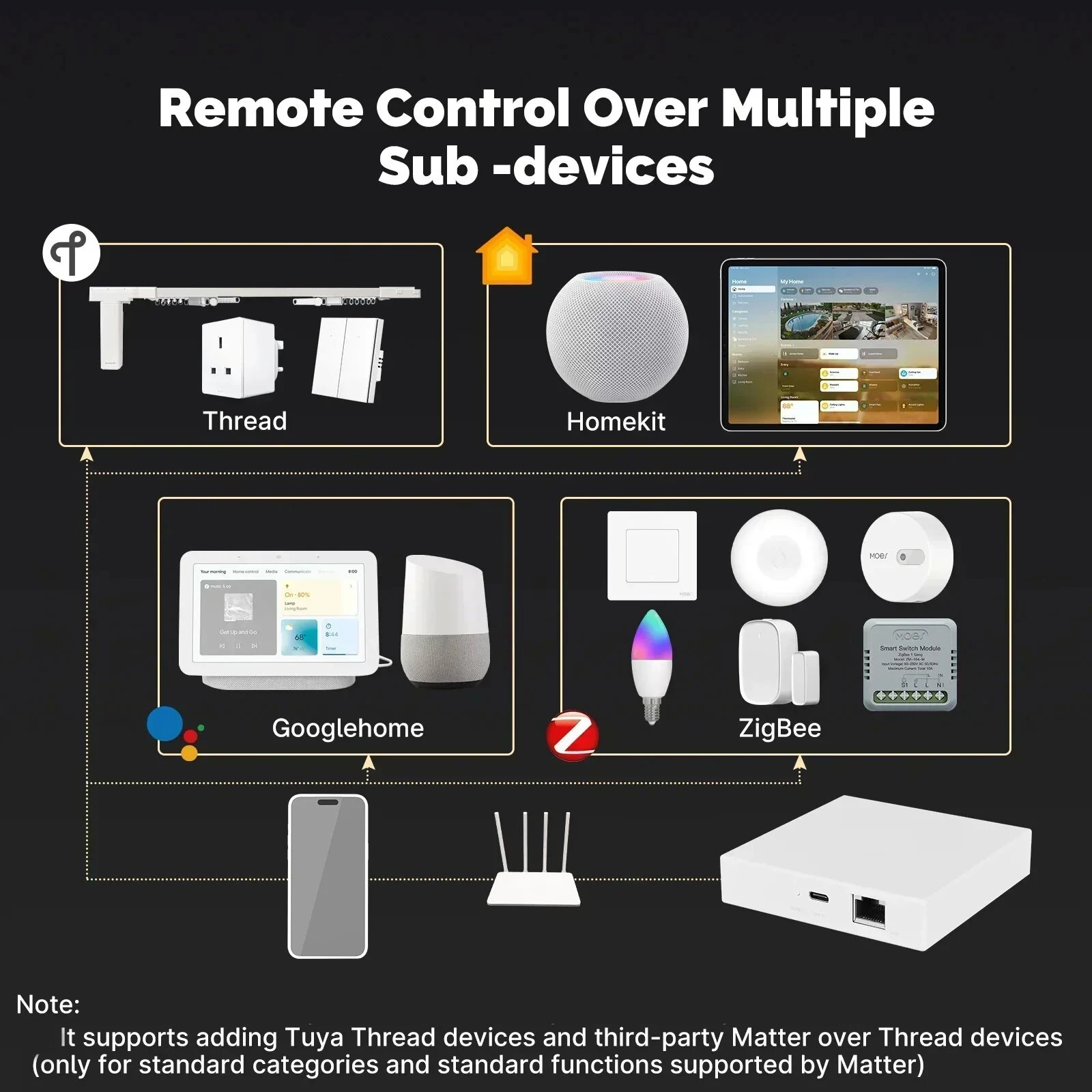 Tuya Multi Mode ZigBee Matter Thread Hub Gateway Smart Home Bridge Support Voice Control For Siri Homekit Google Alexa