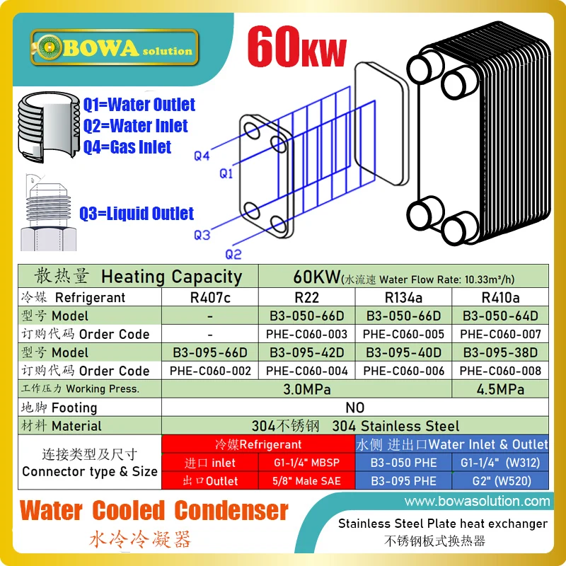 60KW water cooled condenser matches 20HP 2-stage coolant compressor of Bitzer S6H-20.2Y and Copland D6TH2000 or Dorin 2S-H2000