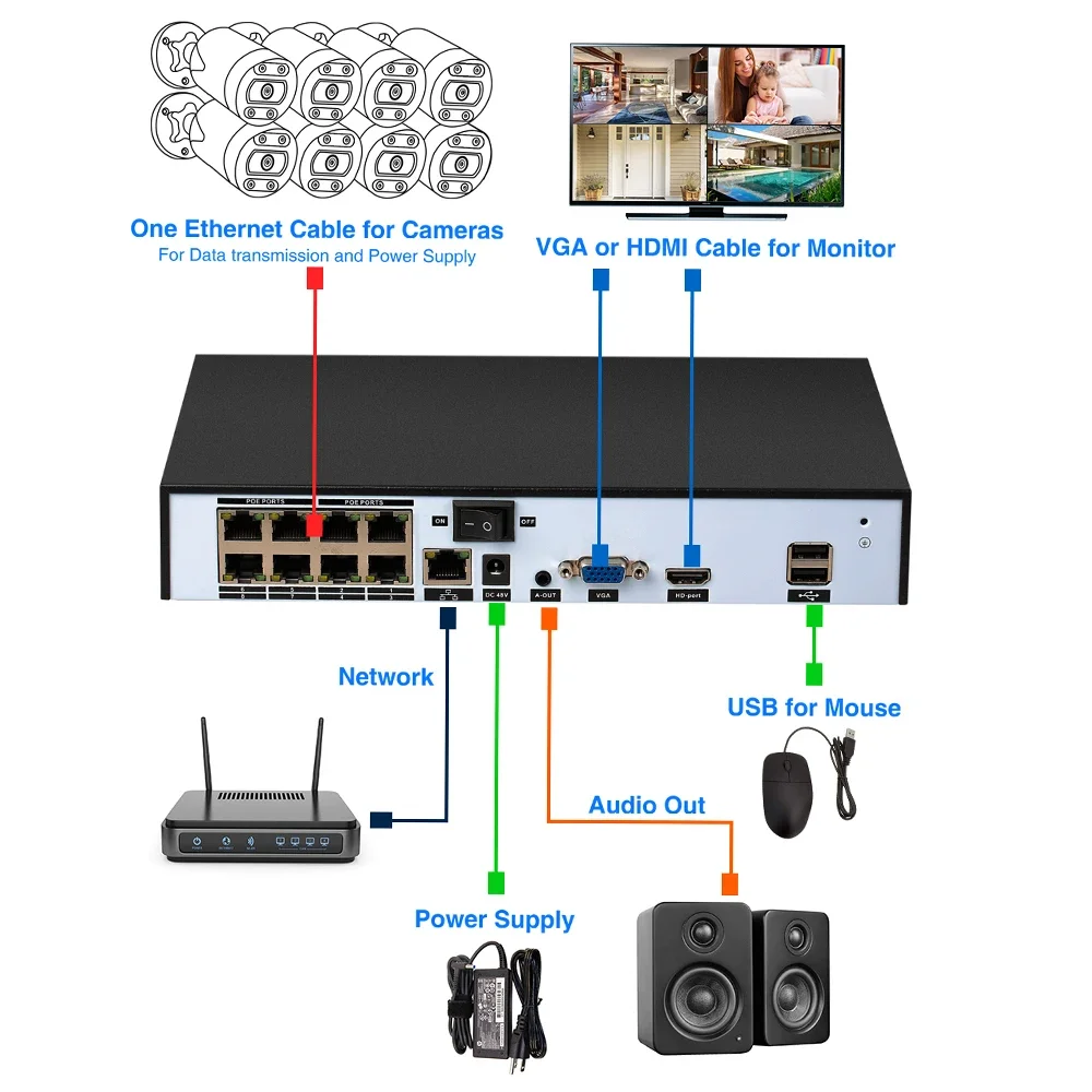 HFWVISION 4 Channels/8 Channels Security Camera System 5mp/8mp Poe Nvr Video Recorder Surveillance Cctv Security Protection dvr