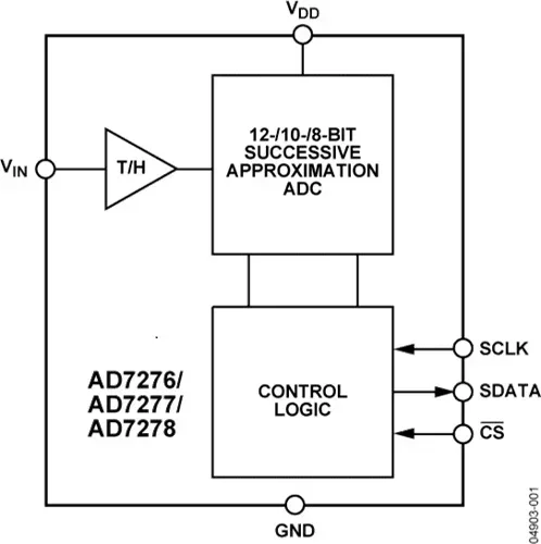 AD7278BRMZ AD7278BUJZ AD7278 - 3 MSPS، 8 بت ADC في 8-Lead MSOP و6 رصاص TSOT