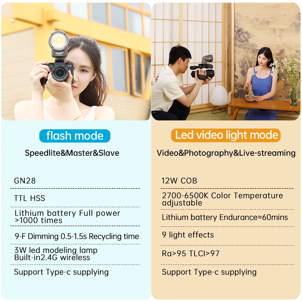 Good Lighting In Photography - Flash LED para Cámara JINBEI H1,