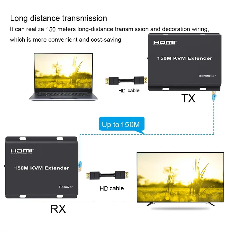 150M HDMI KVM Extender over Ethernet Cat5e/6 HDMI USB Extender Video Audio Extension Transmitter Support USB Keyboard Mouse