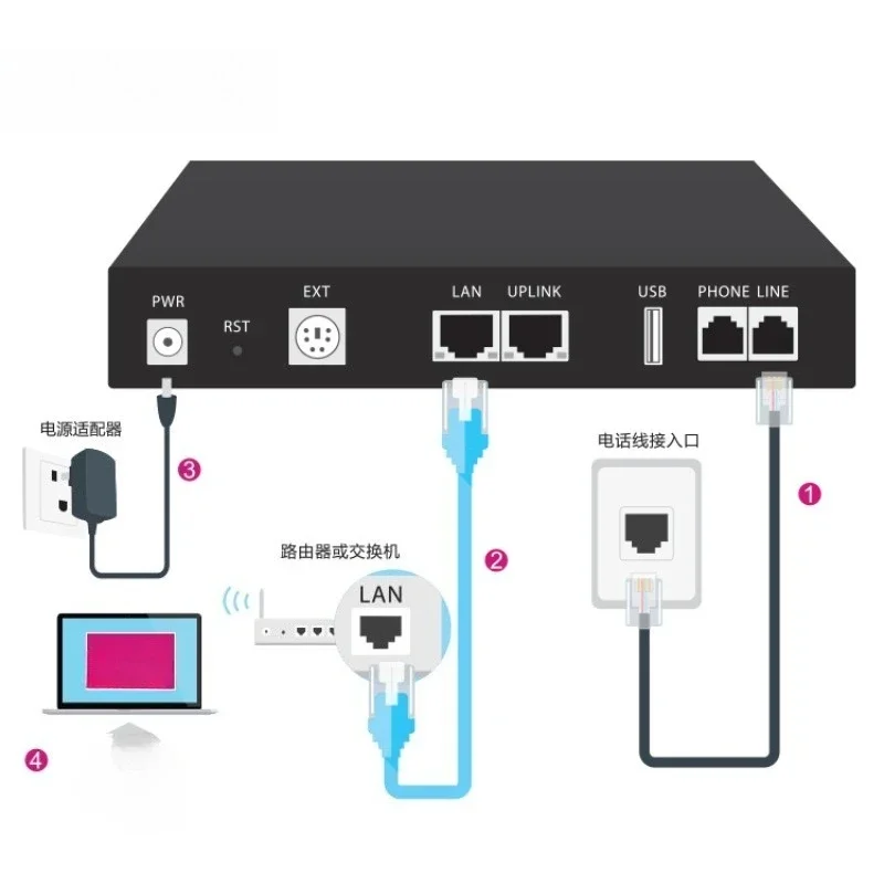 

High Speed Fax Server Fax Machine, Dual Wire T5 200 User 8GB Storage