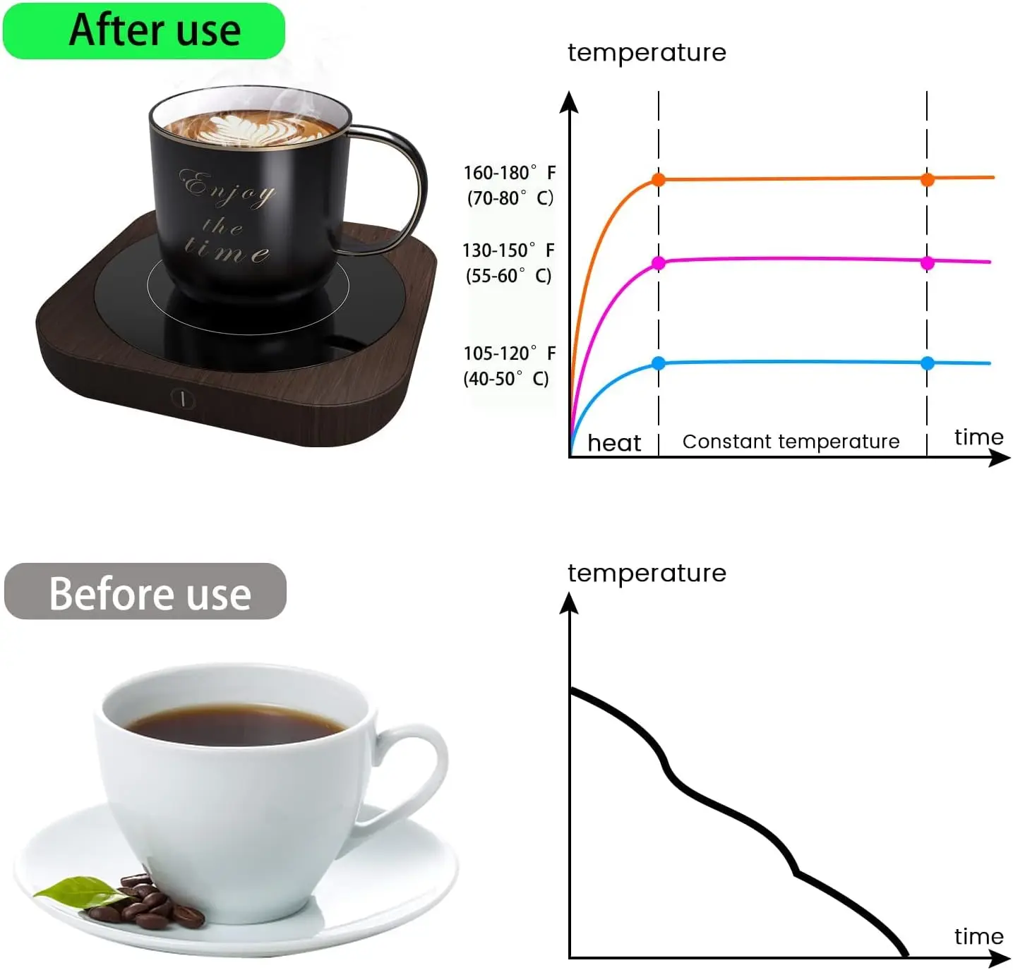 , Mug Warmer for Desk, Coffee Warmer, Coffee Cup Warmer, Cup Warmer with  Temperature Setting & Auto Shut Off for Coffee, Bevera