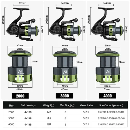 Imagen 2 del producto Carrete DE PESCA DE ACERO INOXIDABLE MEREDITH serie Sagitario, carrete de pesca de 6kg máx. para pesca en mar