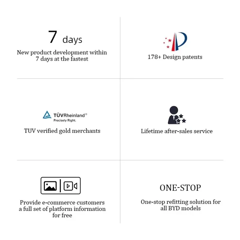 Universal Suitable For Byd Han Accessory Ev Car PP Plastic Body Kit Side Skirt Protect The Vehicle Body