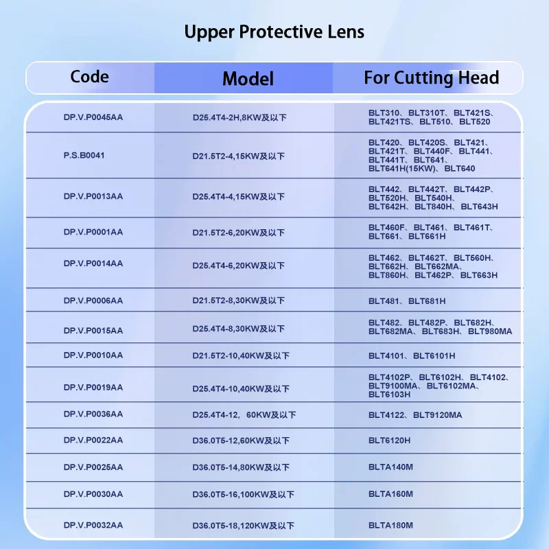 BOCI Original Laser Cutting Head Upper Protective Lens D25.4T4 Protective Windows D21.5T2 8KW-30KW 25.4*4 Lens For BLT310 BLT4XX