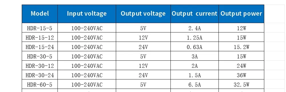 LCTC HDR Schaltnetzteil 15W30W60W100W150W 5V12V24V48V Schienentransformator Dünnes Schaltnetzteil – Detail 1