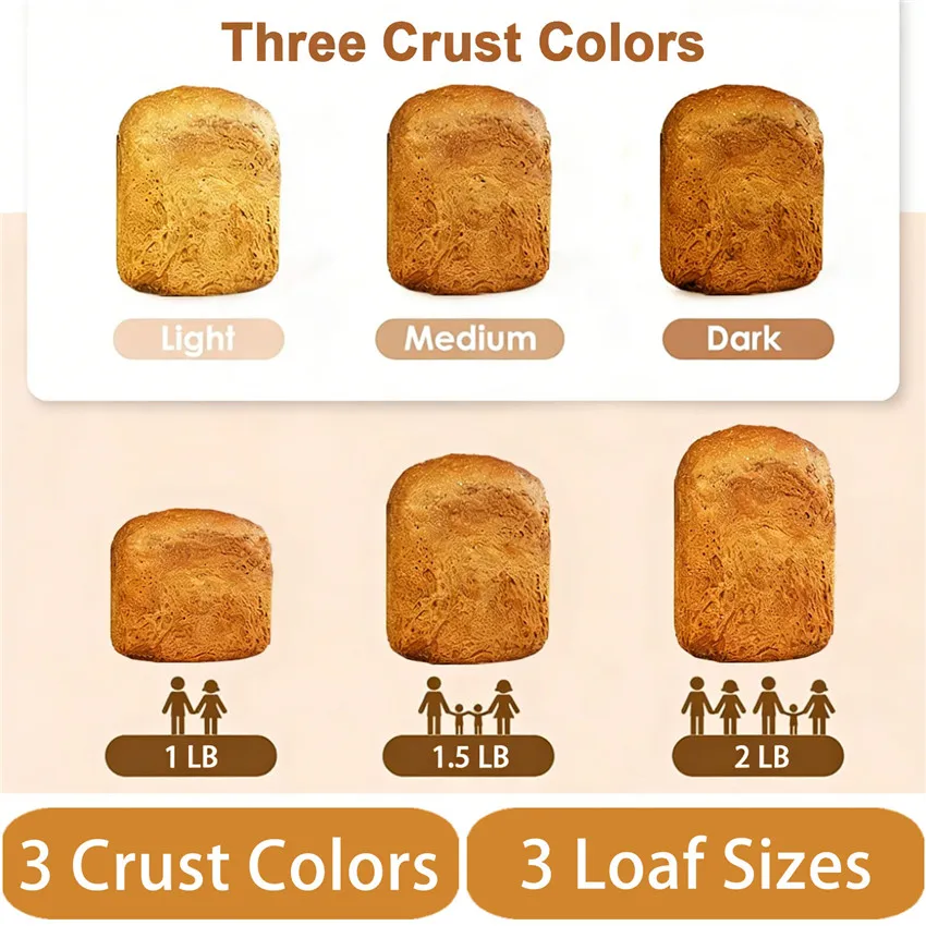 Thumbnail 3 - #20 Latest Breadmakers Updates