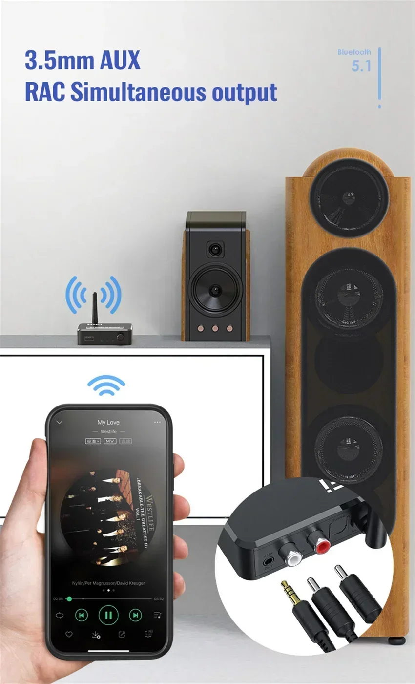 

2 in1 Wireless Adadper Receiver Digital to Analog DAC Bluetooth 5.1 Audio Converter 3.5mm AUX RCA L/R U-Disk Optical Stereo Hifi