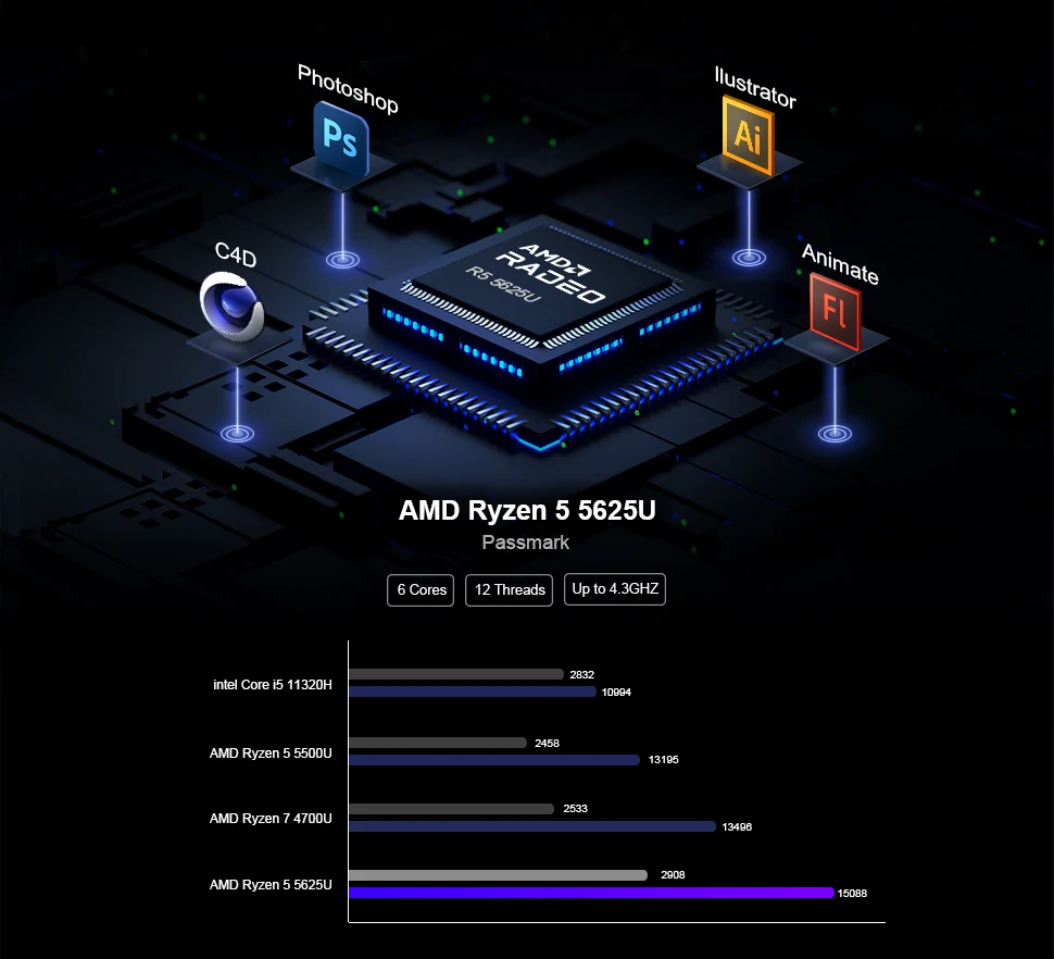 Chatreey AN2P Mini PC R5 5625U/AN2C 3550H Gaming Desktop Computer NVME SSD WIFI6 HD Windows 11 Pro