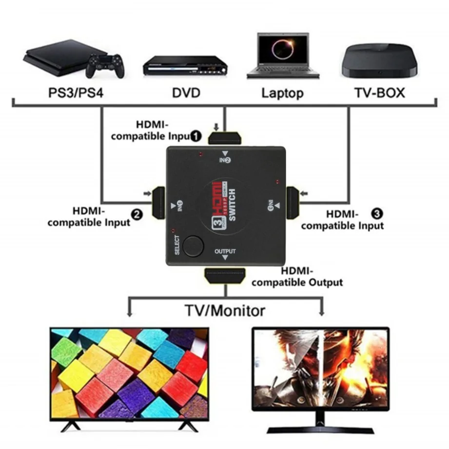 Grwibeou 4K Mini 3 in 1 out kompatybilny z HDMI przełącznik 1080P 3 Port HDMI-kompatybilny przełącznik Splitter dla DVD HDTV Xbox PS3 PS4