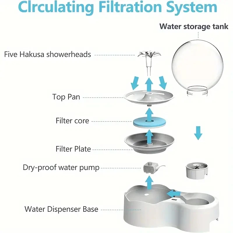 น้ำพุน้ำแมวเครื่องกดน้ำอัจฉริยะอัจฉริยะอัจฉริยะเครื่องจ่ายน้ำอัตโนมัติ USB แบบชาร์จไฟได้สำหรับแมวและสุนัข