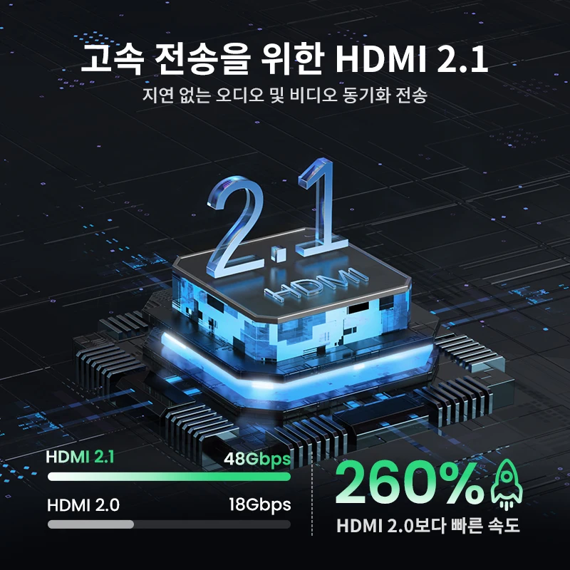 UGREEN HDMI 2.1 분배기 스위치 8K 60Hz 4K 120Hz 2 in 1 TV... - 1