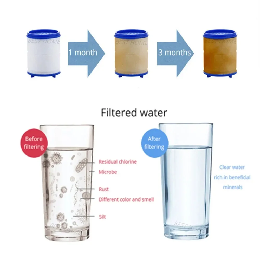 Faucet Water Filter for Kitchen Water Purification Filter Remove Chlorine Heavy Metals PP Cotton 360 Swivel Filtration Purifier