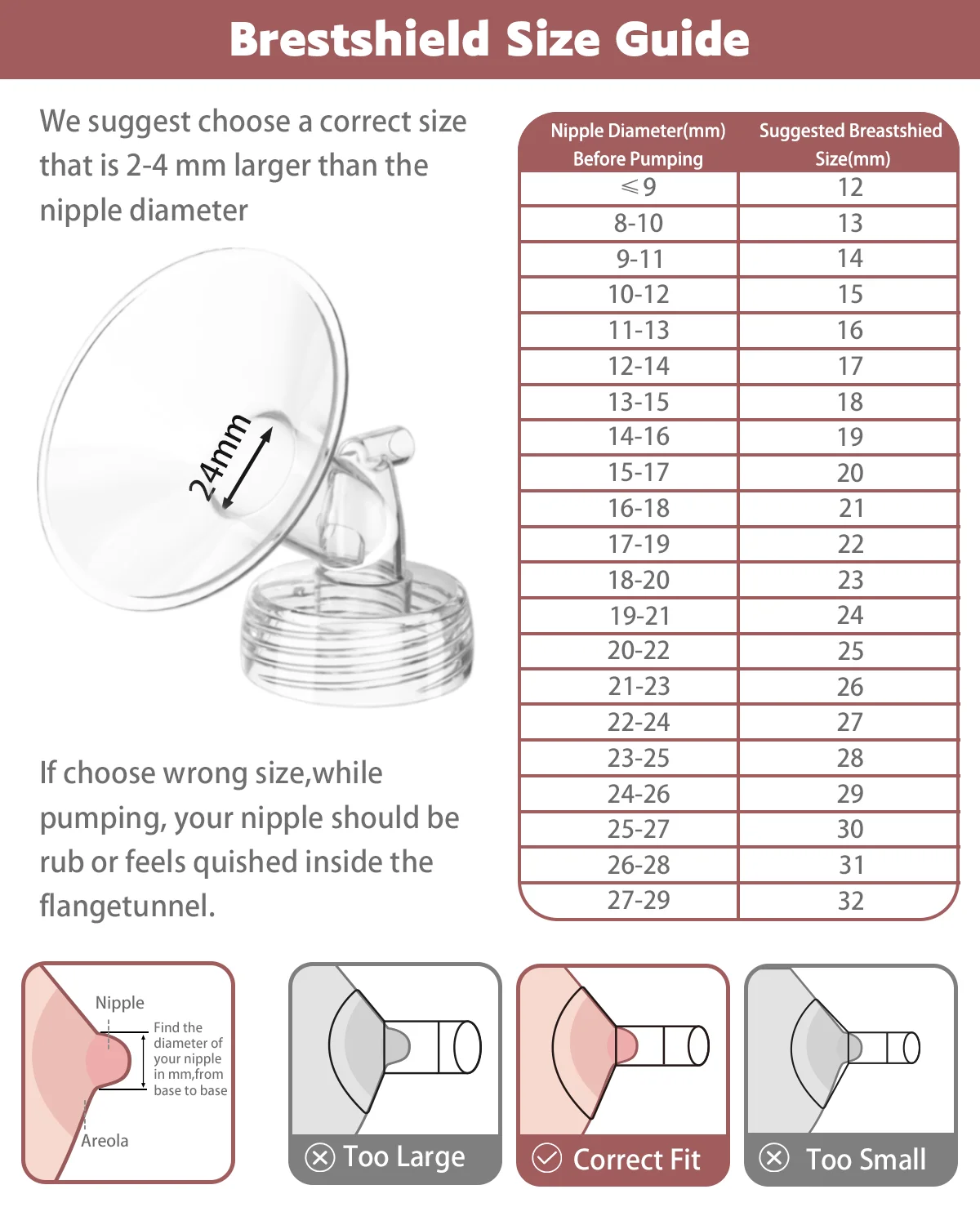 Full Breast Replacement Pump Parts for Spectra S1 S2 9 Plus Synergy Gold Include Flange,Valve,Backflow Protector,Tube,Bottle,Cap