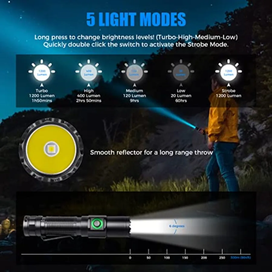 NT21 1200 Lumens Small Bright Rechargeable Flashlight with Power Display IP67 Waterproof 5 Light Modes 984ft Long Throw EDC Poc