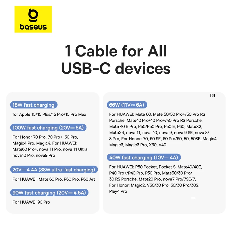 Baseus USB C타입 고속 충전 케이블, 아이폰 15/15 Pus, 15 Pro, 15 Pro Max, 화웨이 아너 데이터 코드, 삼성 원플러스용