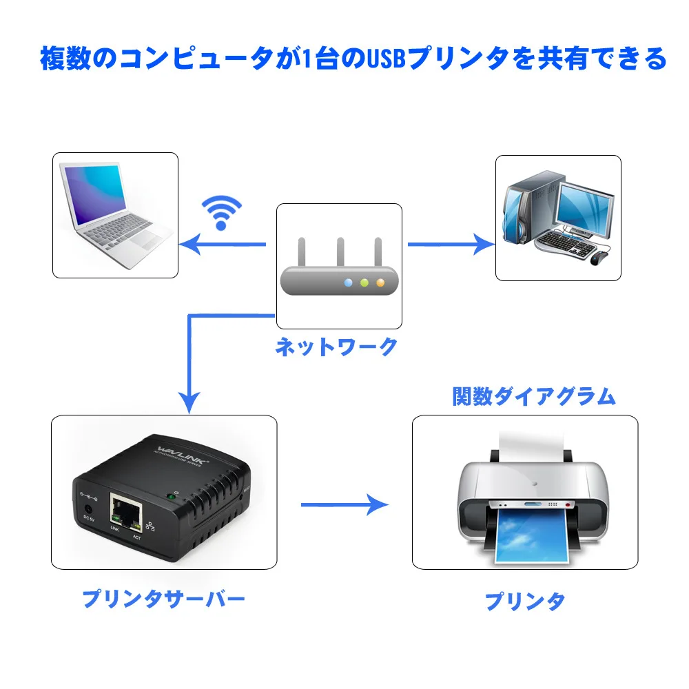 Usb2.0ネットワークプリントサーバーキャプチャRJ-45 tcp/ip lprは、Webブラウザーを介してプリントサーバーを設定、モニター、リセットすることができます