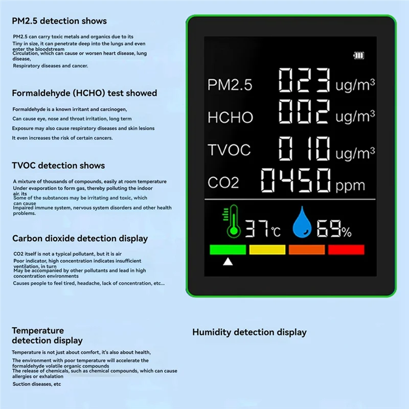 

ABDE-Total Smart Wi-Fi датчик качества воздуха защита Многофункциональный CO2/TVOC/HCHO/PM2.5/температура/влажность