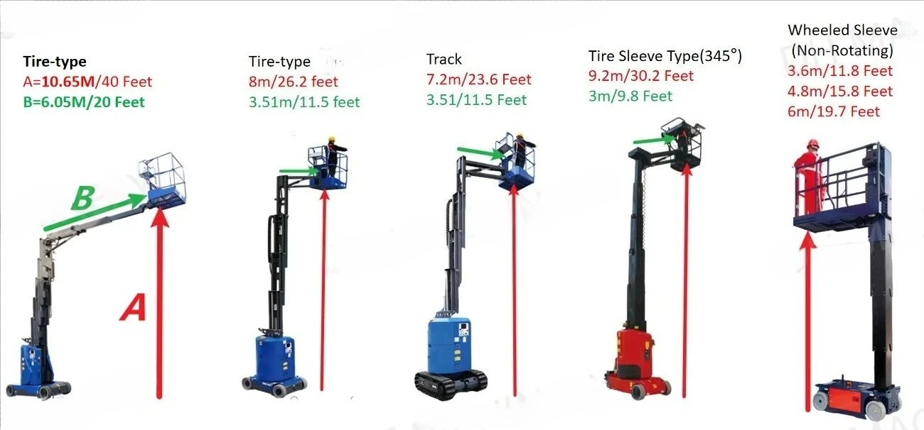Warehouse Shelf Hydraulic Vertical Lifting Platform Single Person Electric Mast Lifting Platform