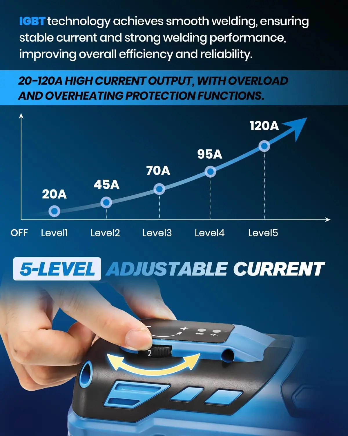 Portable Welding Machine, Welding Machine 110V with IGBT Inverter 5 Variable Current Adjustment, Portable Electric Welding