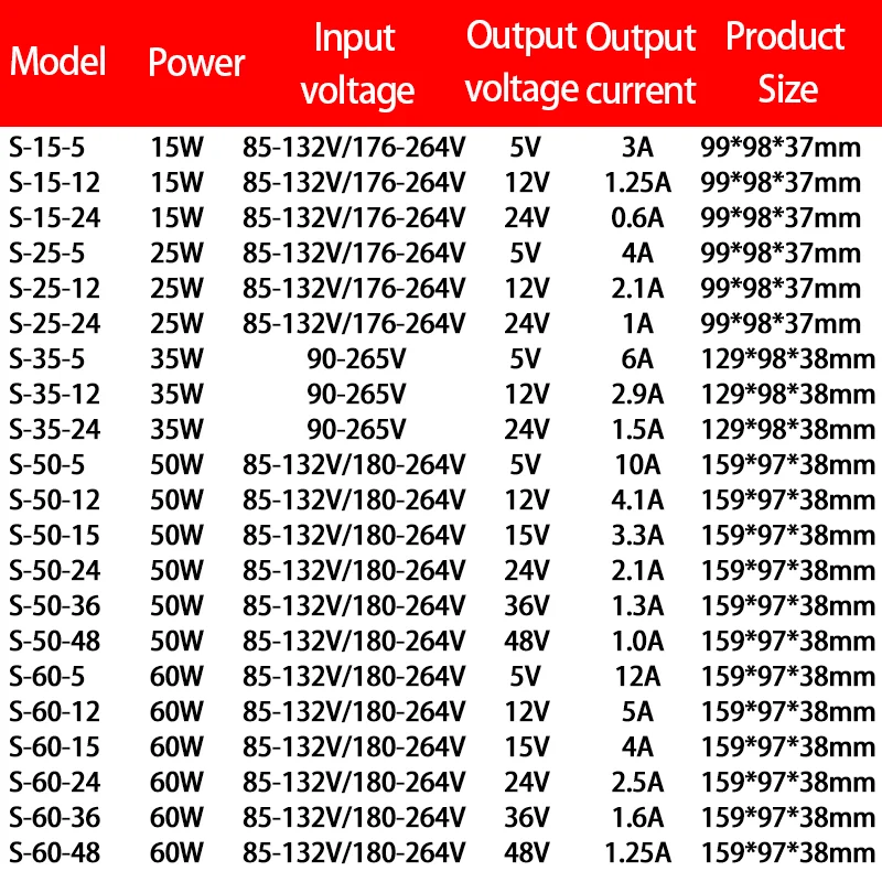 S Series Switching Power Supply 25W 50W 75W 100W 120W 150W 200W 400W 12V 24V 36V 48V 60V 100-240V AC-DC SMPS for LED Strip CCTV