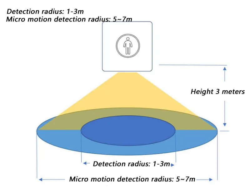5.8G/24G TuyaZigbee Human Sensing Detector  Wifi Millimeter Wave Radar Pir Montion Sensor Micro motion Detection Function