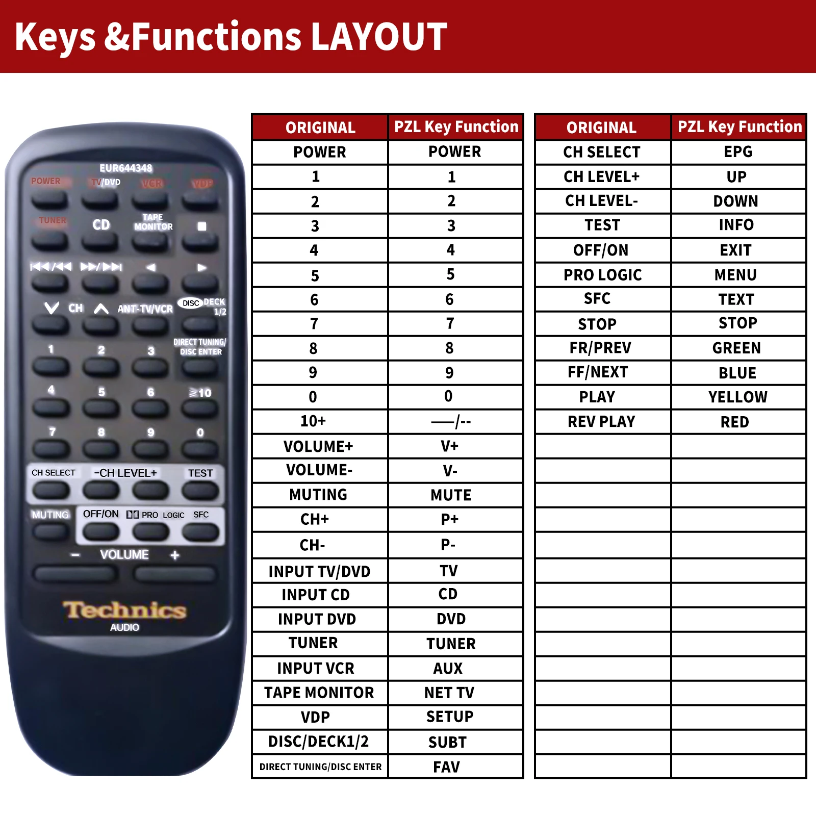 Remote control EUR644348 for TECHNICS Audio Sound System Player