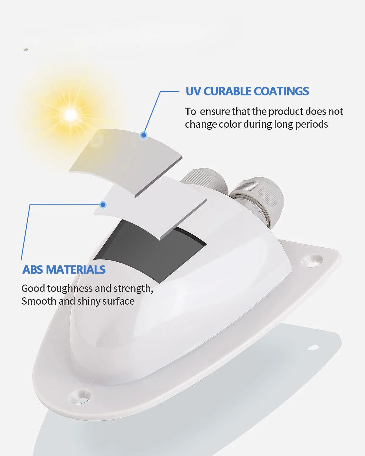 

Y&H White Solar Double Cable Entry Gland Box, RV roof Waterproof ABS Solar Entry housing for RVs, Boats, Yacht, Roofs