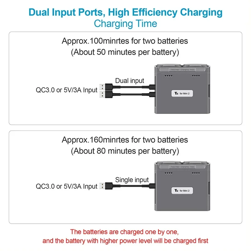 Battery Charger Bi-Directional USB Charging Hub for DJI Mini 2 SE/Mini 2