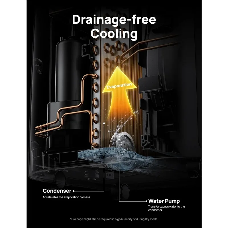 مكيفات، وحدة تيار متردد بقدرة 120000 وحدة حرارية بريطانية لغرفة النوم مع تبريد خالي من الصرف، 46 ديسيبل هادئ، تطبيق/صوتي/جهاز تحكم عن بعد، وقت 24 ساعة