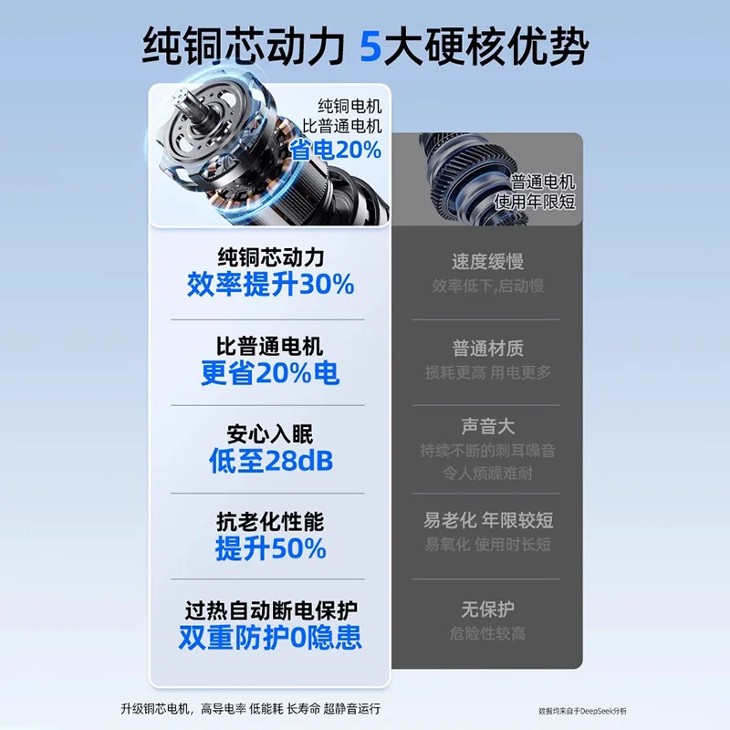 Chigo Industrial Cold Air Cooler Household Water Cooled Fan Air Conditioning Cooling Fan For Home Commercial Use view 4