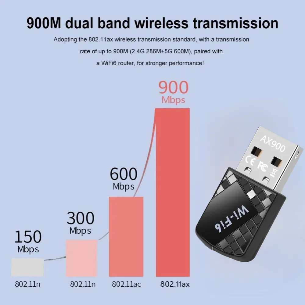 Сетевая карта Wi-Fi 6 900 Мбит/с USB AX900 Wi-Fi Adaptador 802.11ax, бесплатный драйвер 5 ГГц + 2,4 ГГц, беспроводной ключ для ПК, ноутбука Win 10/11