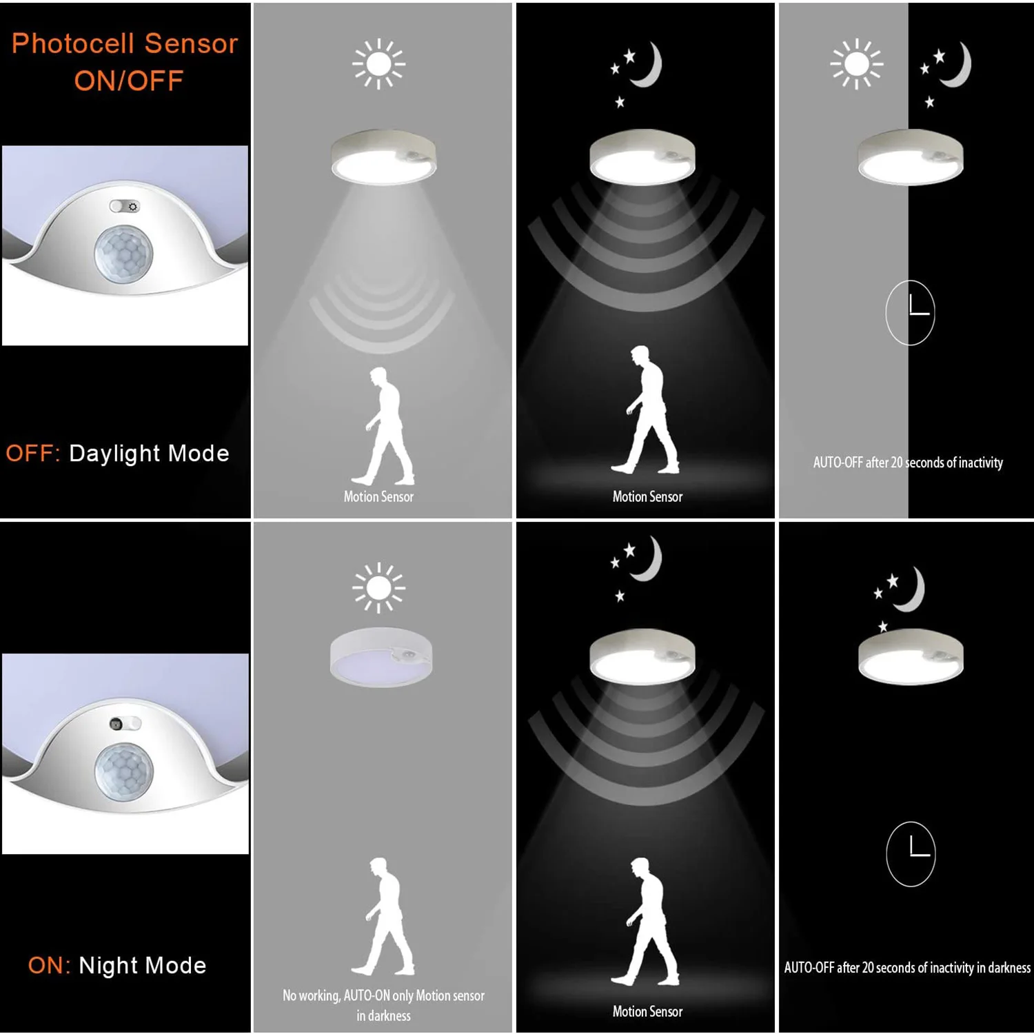 Plafoniere con sensore di movimento Plafoniere a LED per interni/esterni alimentate a batteria per lavanderia nel corridoio